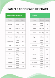 free food calorie chart template