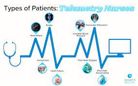 the duties of a telemetry nurse