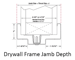 what is a drywall knock down frame