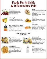 Foods For Arthritis Infl Health And Wellness