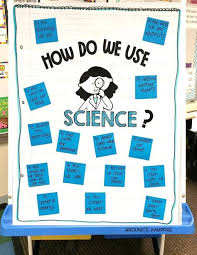 List Of Second Grade Science Activities Anchor Charts Images