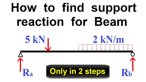 how to find support reaction for beam
