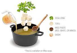 Miso Soup Authentic Recipe Tasteatlas gambar png