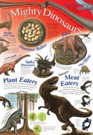 Laminated Mighty Dinosaurs Educational Chart Poster Print