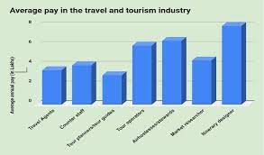 career in travel and tourism
