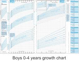How To Read A Growth Chart Surprising How To Read Growth