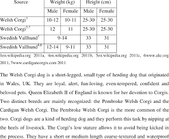 Weight And Height In Welsh Corgi And Swedish Vallhund Dogs