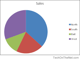 ms excel 2007 how to create a pie chart