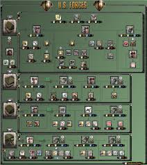 Flow Charts Tech Trees For All Factions Coh2 Org
