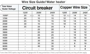Ontario Electrical Code Wire Size Chart Bedowntowndaytona Com