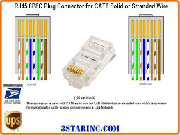 Pinout diagrams and wire colours for cat 5e, cat 6 and cat 7. Crimp Cat 6 Wire Diagram 1997 F 150 Fuse Diagram For Wiring Diagram Schematics