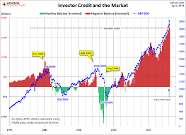 Margin Debt Is A Good Indicator Valuewalk Premium