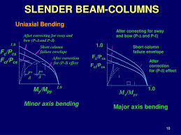 beam columns powerpoint presentation