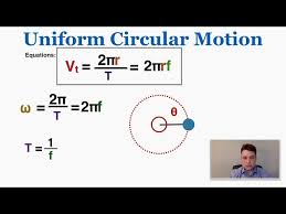 Uniform Circular Motion Ib Physics