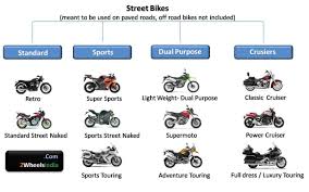 Dummies Guide To International Motorcycle Categories Bike
