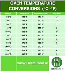 oven conversion for cooking