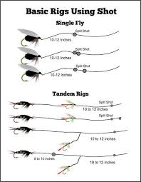 The Art And Science Of Using Split Shot In Fly Fishing Basic