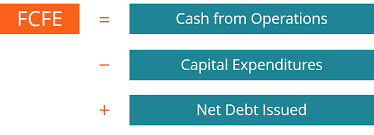 Free Cash Flow To Equity Fcfe Learn