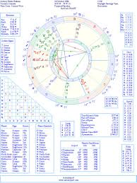 Drake Natal Birth Chart From The Astrolreport A List