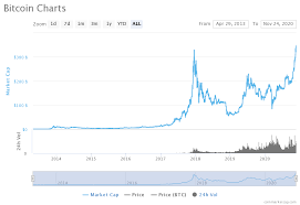 bitcoin market cap hits new all time