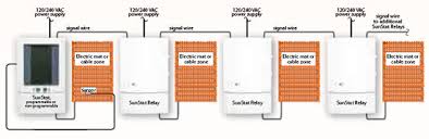 installation guide sunstat relays