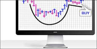 The Three Most Common Chart Patterns Page 1 Stock News