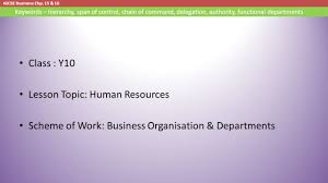 Igcse Business Chp 15 16 Keywords Hierarchy Span Of