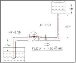 pumpsense fluid engineering pvt ltd