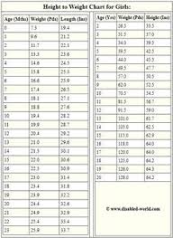 Height Chart Teenagers Average Weight Chart For Indian