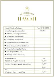 Wedding Venue Cost Comparison Setacsl2018 Com