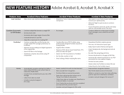 Adobe Acrobat 8 Acrobat 9 Acrobat X New Manualzz Com