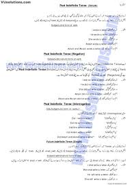 English Tenses In Urdu Book Easy Download 1 Past