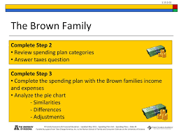 Ppt Spending Plans Powerpoint Presentation Free Download