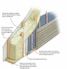 how risky is cold osb wall sheathing