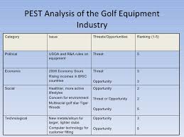 Compettition In Golf Equippment Industry 2008