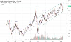 Ewh Stock Price And Chart Amex Ewh Tradingview