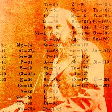 By this time he had already seen the publication of mendeleev's first periodic table, but his work appears to have been largely independent. Development Of The Periodic Table
