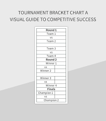 tournament bracket chart a visual guide