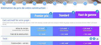 calculer son budget de construction de