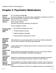Pdf Chapter 4 Psychiatric Medications Mohammed