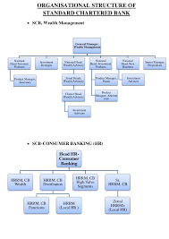 Organisational Structure Of Standard Chartered Bank