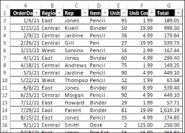 excel sle data for training or