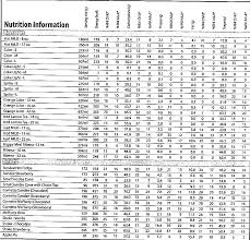 11 Best Photos Of Mcdonalds Nutritional Information Chart