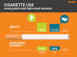 2018 Maine Tobacco Use Fact Sheet