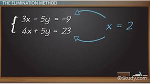 Elimination Method In Algebra Steps