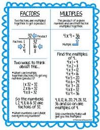 Factors And Multiples Anchor Chart Fourth Grade Math