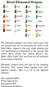 Dragon City Breeding Guide For Legendary Dragon City