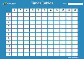8 Fun Tips For Teaching Times Tables Blog Whizz Education