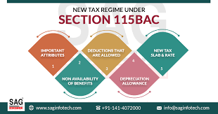 new tax regime section 115bac