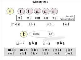 Phonemic Chart Teachingenglish British Coun